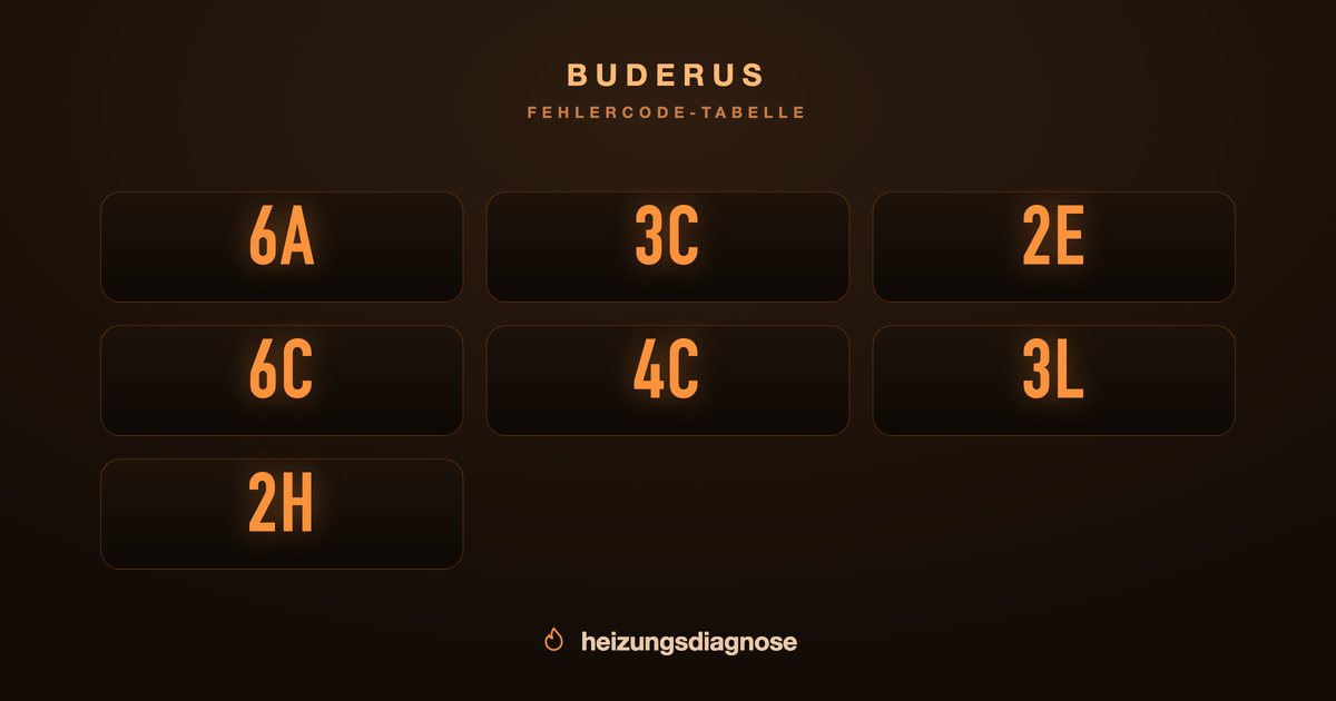 Buderus Fehlercode Liste: Logamax & Co.