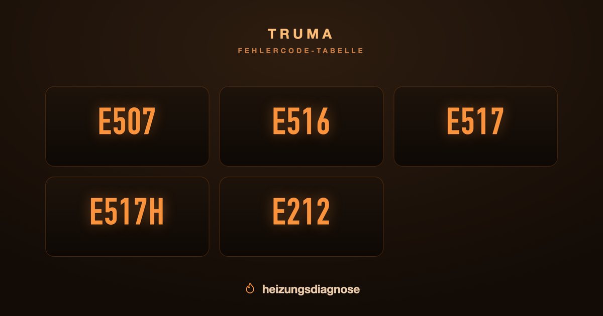Truma Combi Fehlercode Liste: E-Codes erklärt