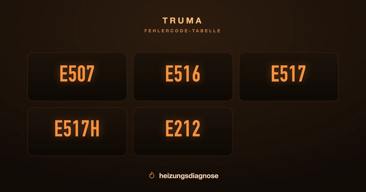 Truma Combi Fehlercode Liste: E-Codes erklärt