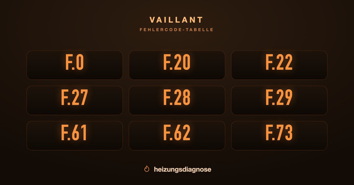 Vaillant Fehlercode Tabelle: alle Codes erklärt