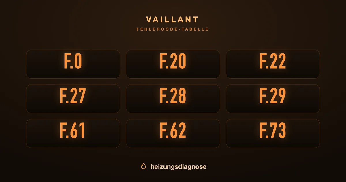 Vaillant Fehlercode Tabelle: alle Codes erklärt