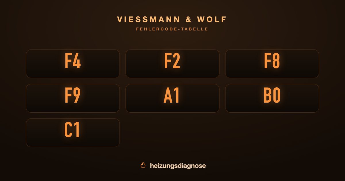 Viessmann Fehlercode Liste: Vitodens & Co. erklärt
